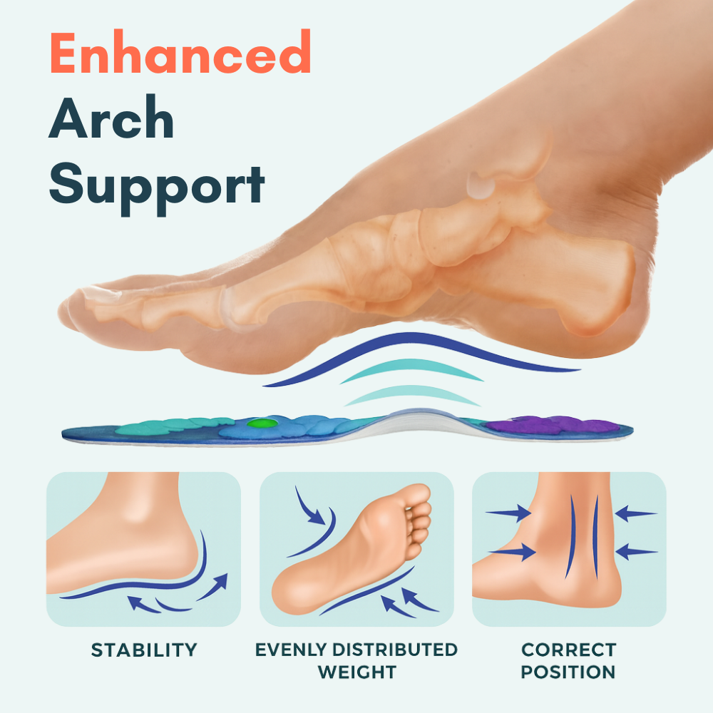 FeetyFirst™ Magnetic Acupressure Insoles