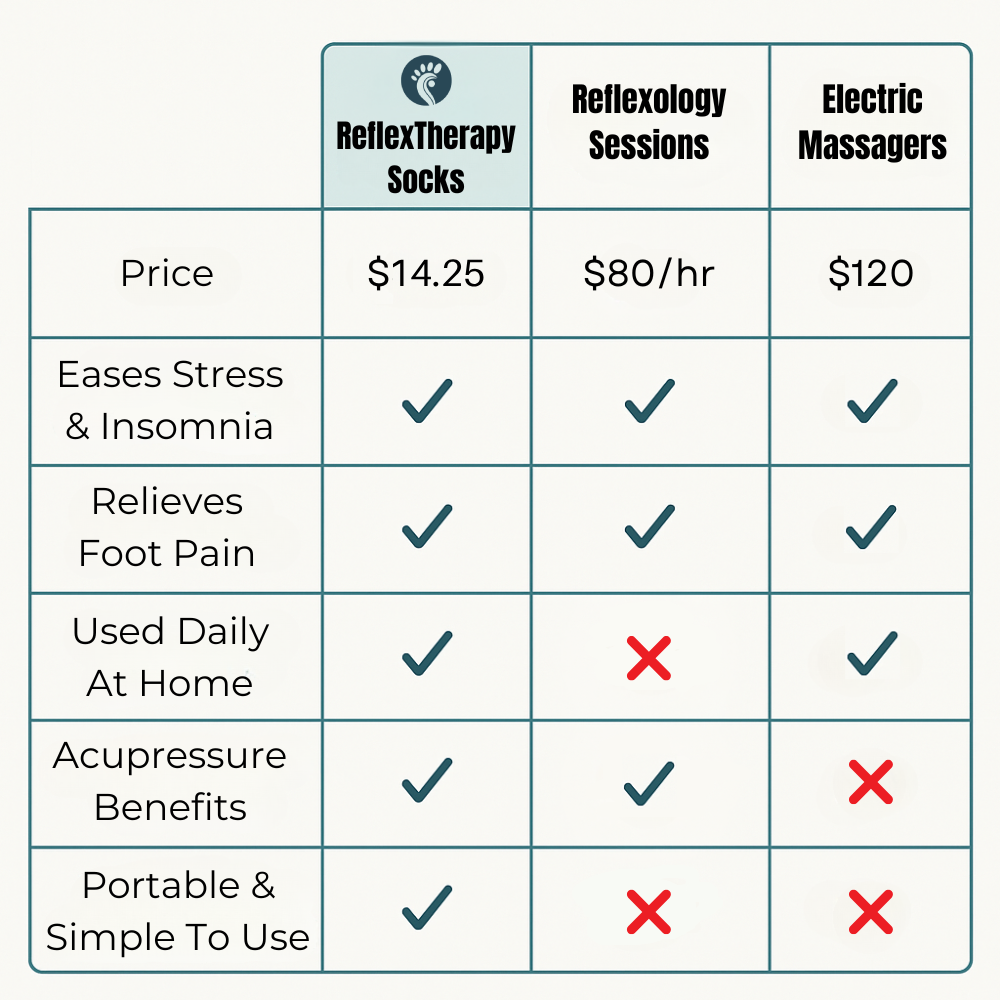 Bliss Steps ReflexTherapy Socks