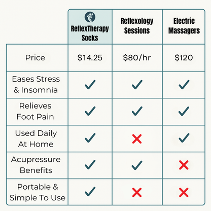 Bliss Steps ReflexTherapy Socks