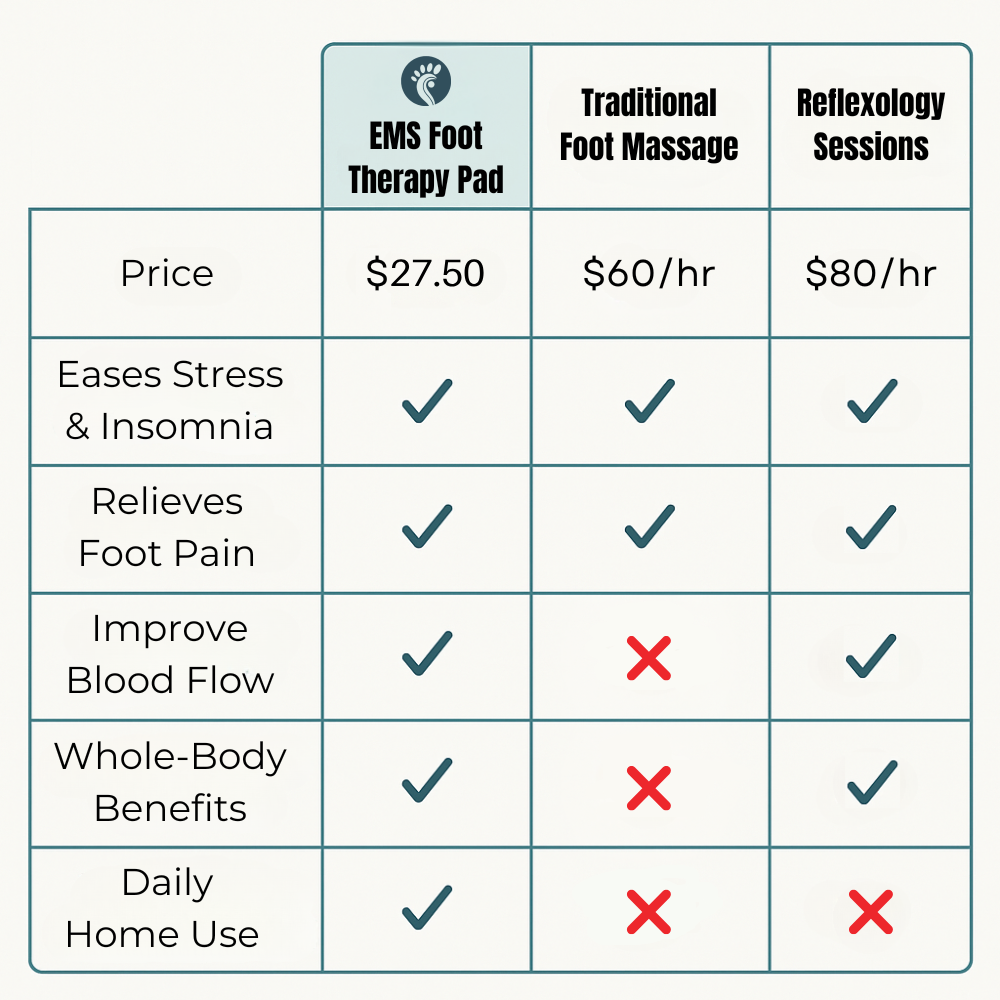 Bliss Steps EMS Foot Therapy Pad