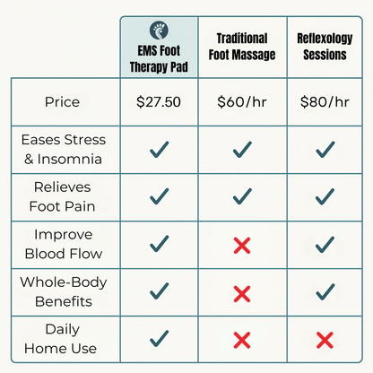 Bliss Steps EMS Foot Therapy Pad