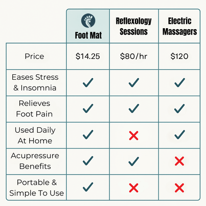 Bliss Steps Revitalizing Acupressure Foot Mat